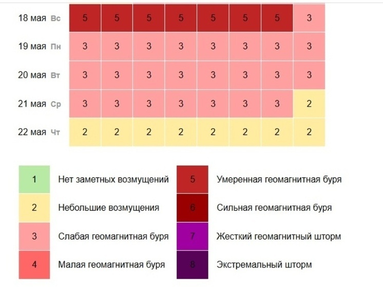 Магнитная буря проверит псковичей сегодня на прочность