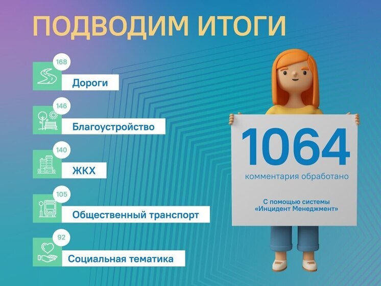 Целостность дорог и сфера ЖКХ вызвала много вопросов у жителей Липецкой области