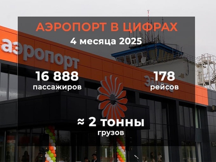 Элиста приняла свыше 16 тысяч авиапассажиров