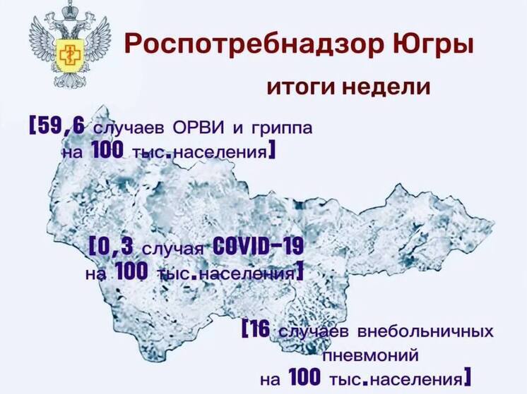 В Югре наладилась ситуация с респираторными инфекциями
