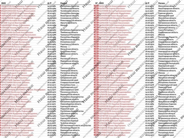 Семеро бойцов СВО из Тамбовщины освобождены из украинского плена