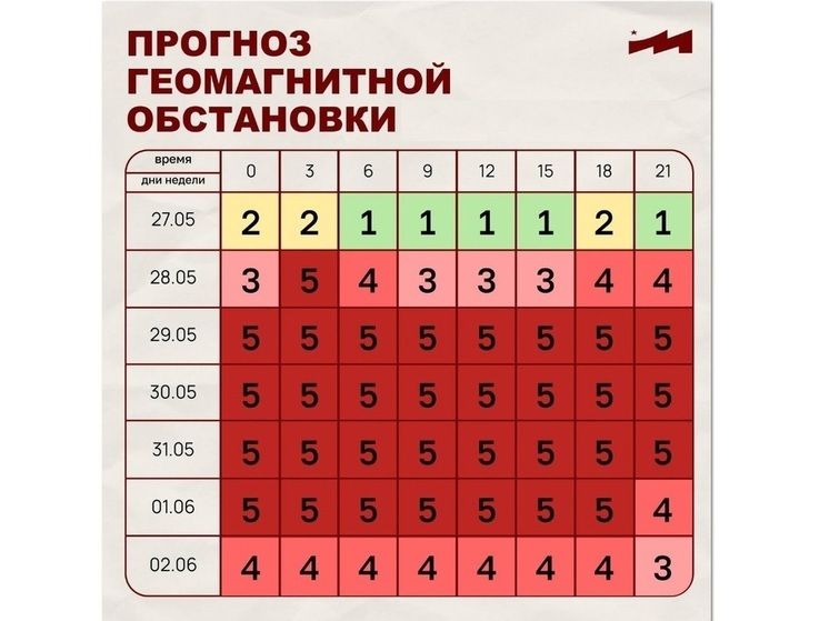 Прогнозы: костромичей ждет длительная магнитная буря и некоторое похолодание