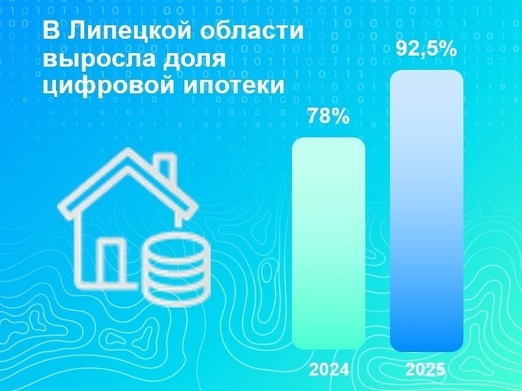 Рост показателей по ипотеке в Липецкой области: новые горизонты для рынка недвижимости
