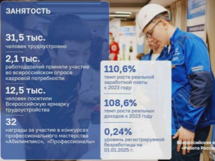 Тюменская область уделяет большое внимание развитию рынка труда