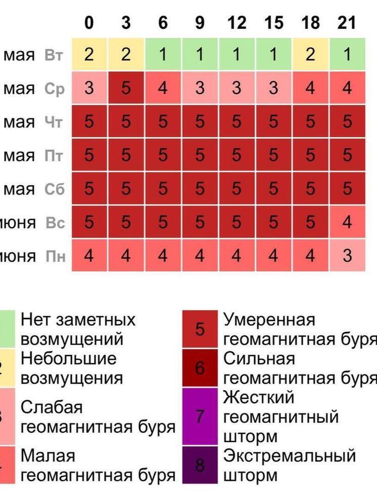 Затяжная магнитная буря продолжает накрывать Псковскую область