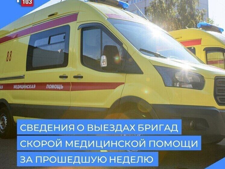 Скорая Чувашии за неделю: почти 820 выездов к детям и рост инфарктов