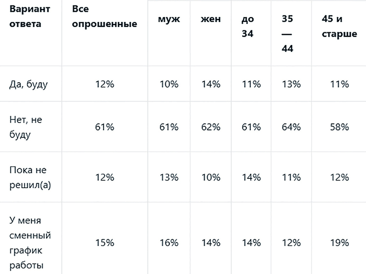 Камчатцы будут отдыхать четыре дня подряд