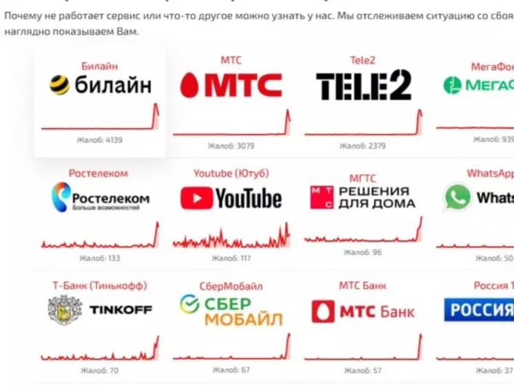 Ростовская область лидирует по количеству жалоб на сбои работы интернета