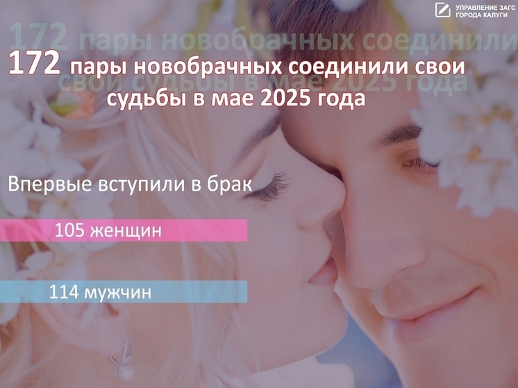В Калуге за месяц образовались 172 семьи