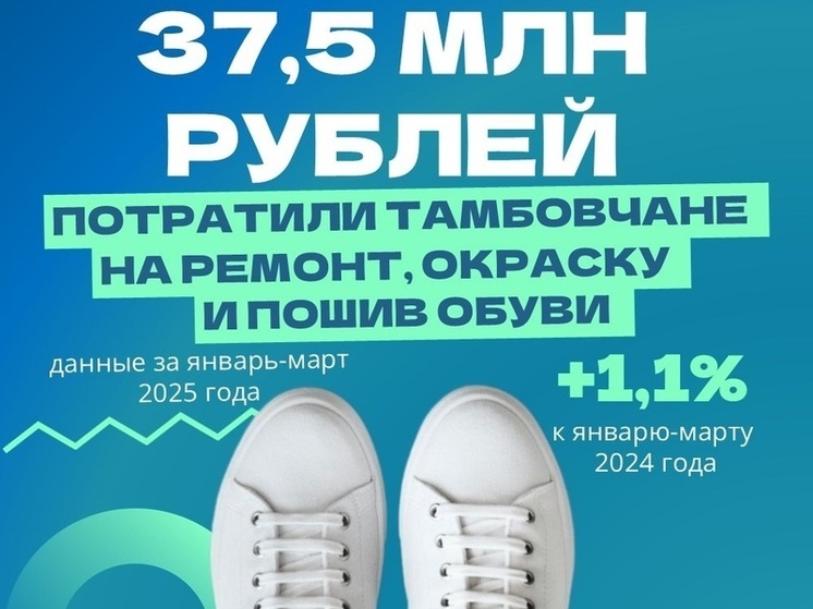 Тамбовчане с начала года потратили на уход за обувью 37,5 млн рублей
