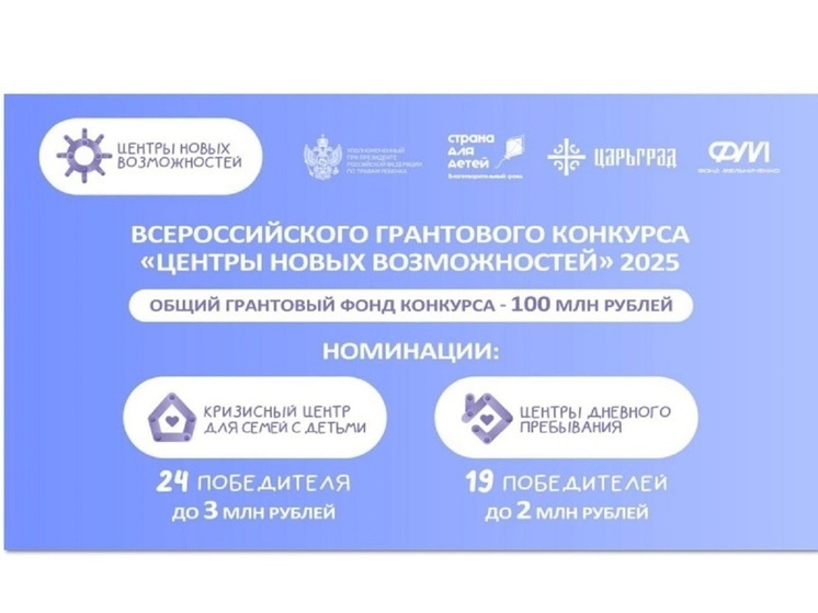 Костромской проект в поддержку детей-инвалидов выиграл 2 млн рублей