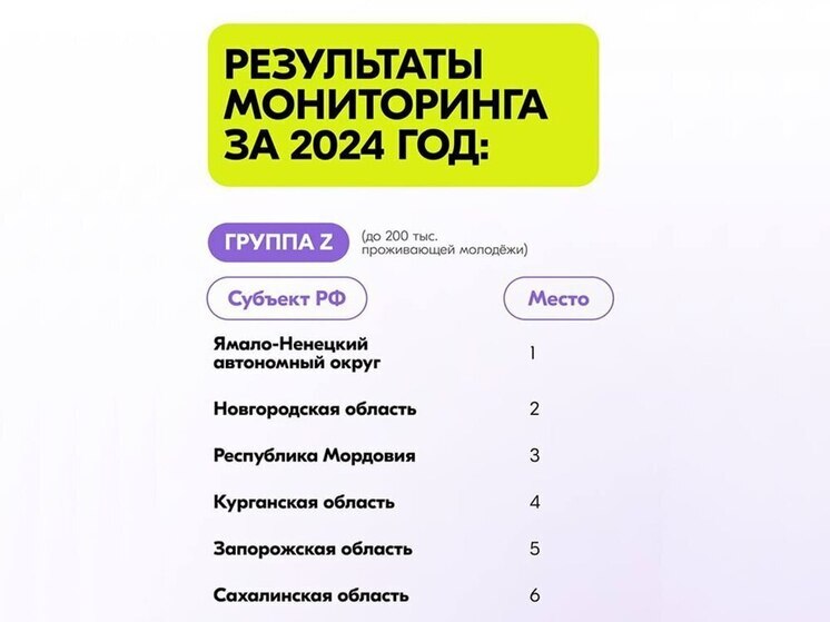 Запорожская область совершила прорыв: региональное Министерство по молодежной политике вошло в топ-5 по стране