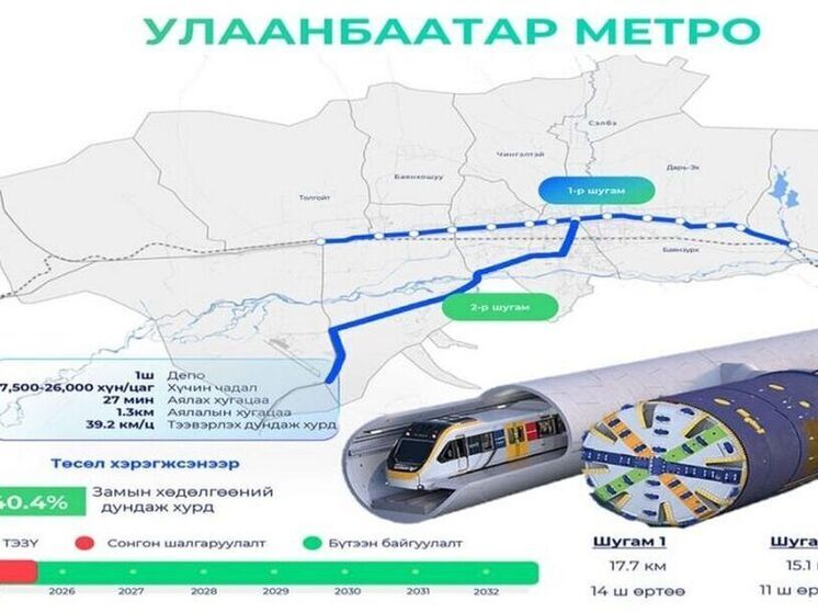 В Монголии выбирают подрядчика строительства метро в Улан-Баторе
