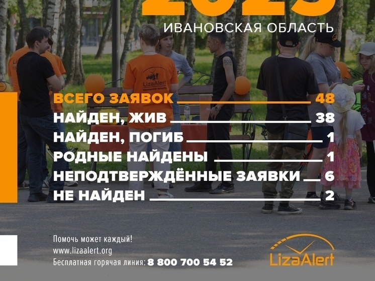 Ивановские поисковики подвели итоги волонтёрской деятельности за май