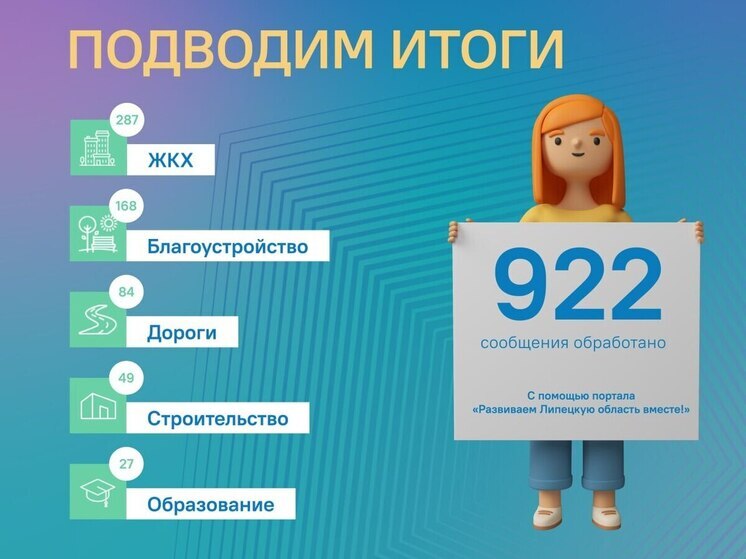 Липчане активно спрашивают об отсутствии водоснабжения и продолжают жаловаться на дороги