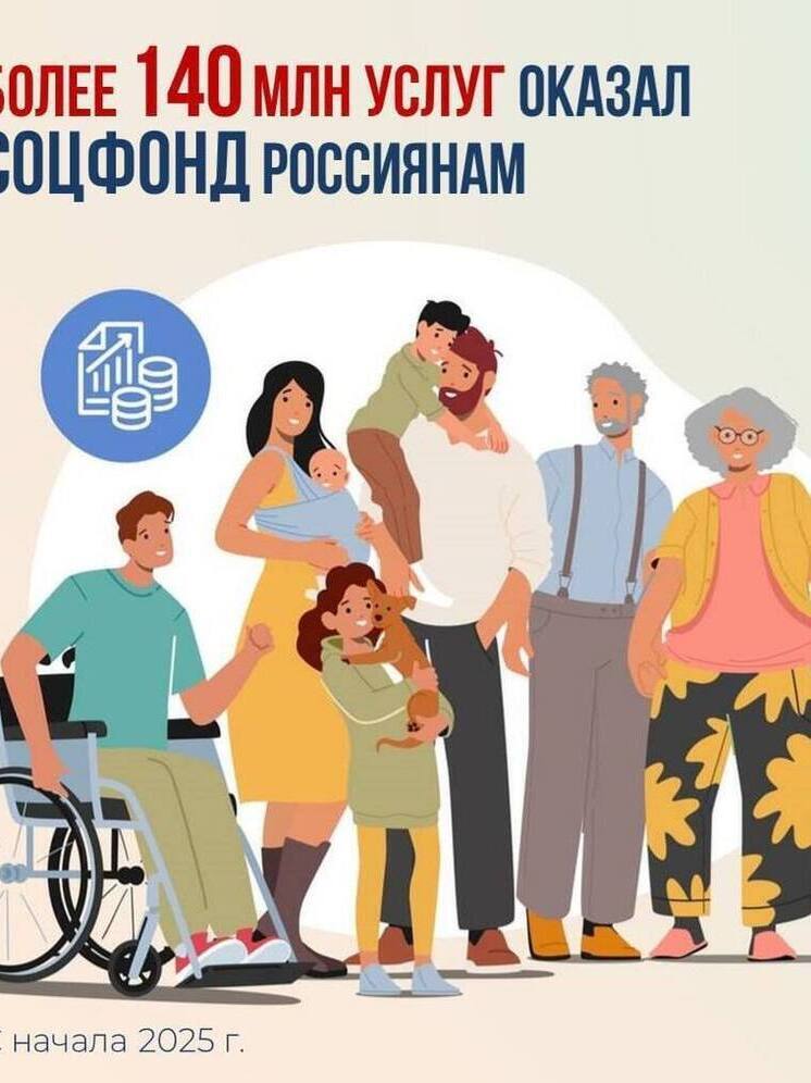 С начала года Социальный фонд России оказал более 140 миллионов услуг