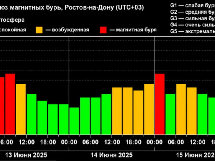 Мощная магнитная буря уровня G2 обрушилась на Ростовскую область