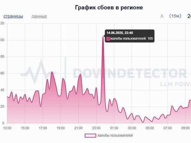 Нижегородцев предупредили о проблемах с мобильной связью и интернетом