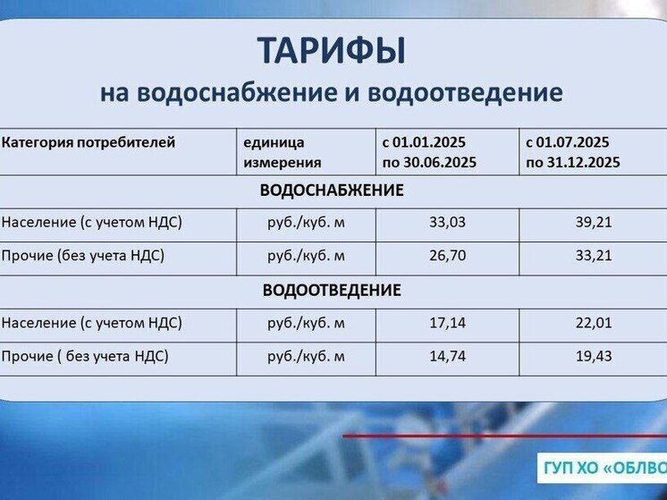 В Херсонской области с 1 июля подорожают коммунальные услуги
