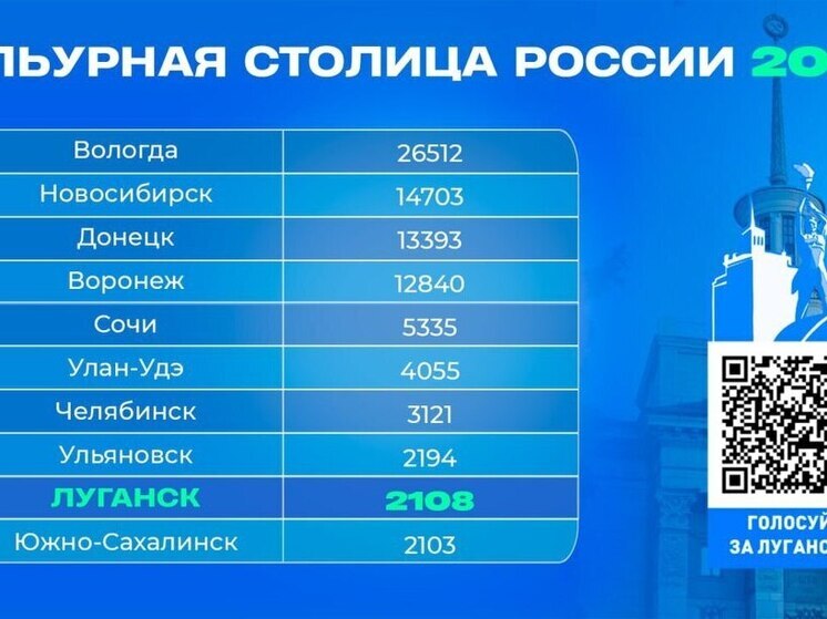 Донецк и Луганск вошли в ТОП-10 претендентов на звание культурной столицы России в 2027 году