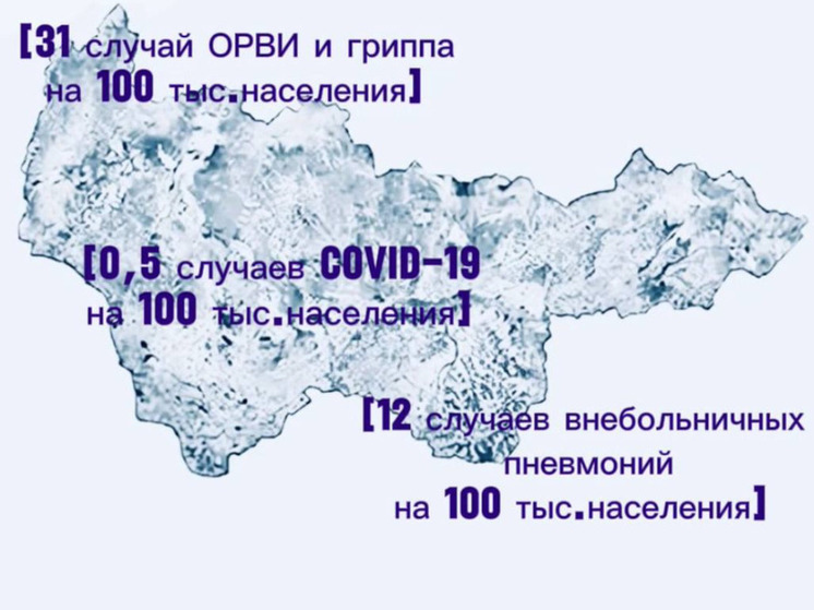 Югорчане стали реже болеть ОРВИ