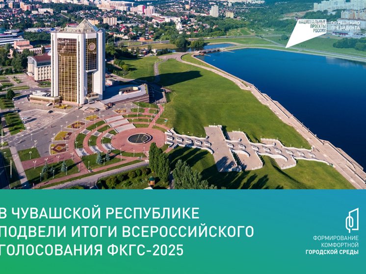 Почти 142 тыс. жителей Чувашии проголосовали за объекты благоустройства