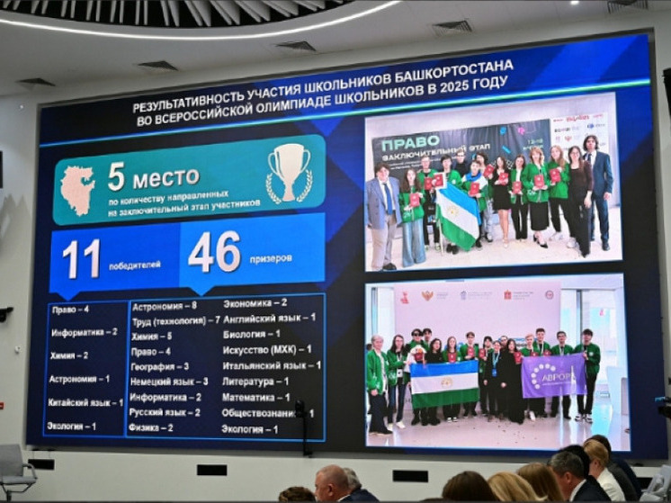Башкирия вошла в пятерку регионов по числу победителей и призеров Всероссийской олимпиады школьников