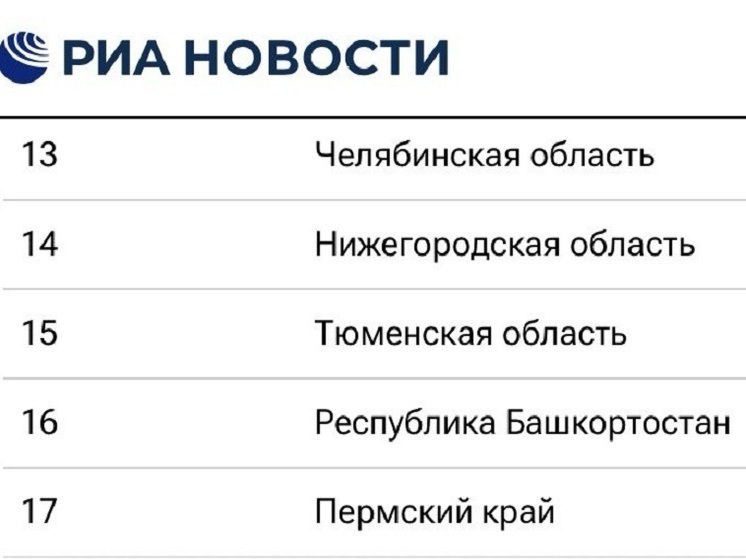 Нижегородская область опустилась на 14 место в экономическом рейтинге