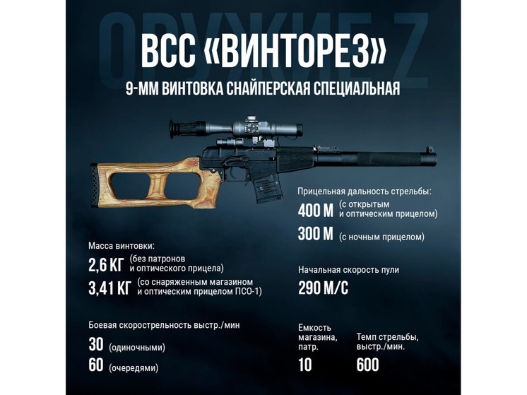 Минобороны заявило об актуальности тульского «Винтореза» для решения задач