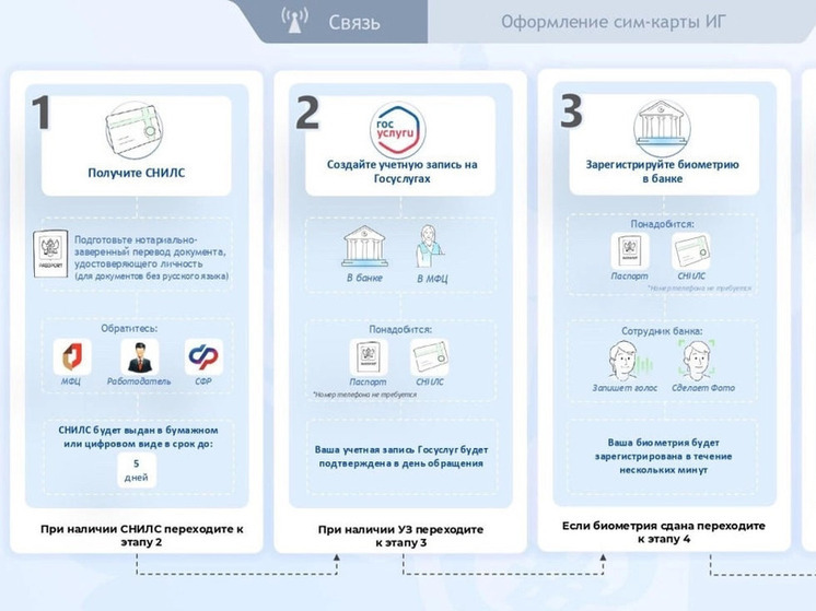 В Смоленской области напомнили о новых правилах покупки SIM-карт для иностранных граждан