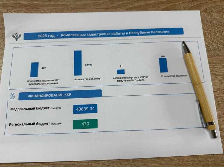В Калмыкии уточняют границы объектов недвижимости