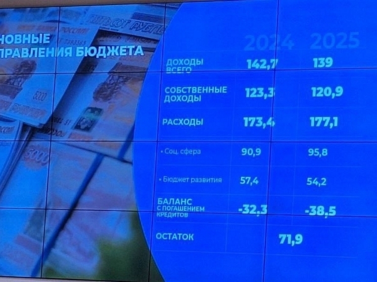 Бюджет Вологодской области Георгий Филимонов назвал бюджетом развития