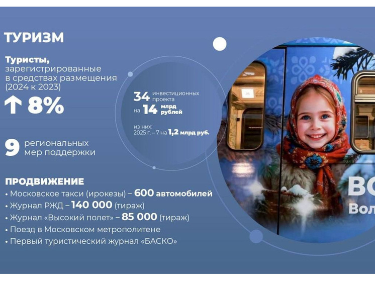 Туристические инвестпроекты на 14 миллиардов рублей реализуют в Вологодской области