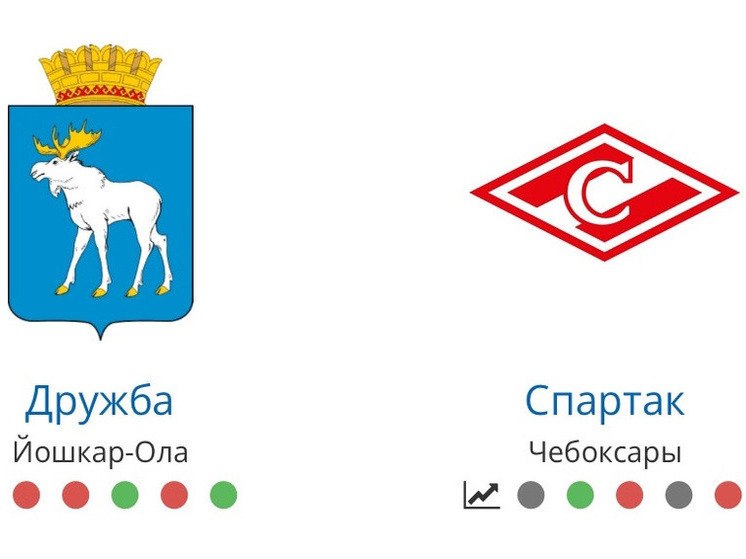 Чебоксарский «Спартак» проиграл йошкар-олинской «Дружбе» в Кубке ПФО по футболу