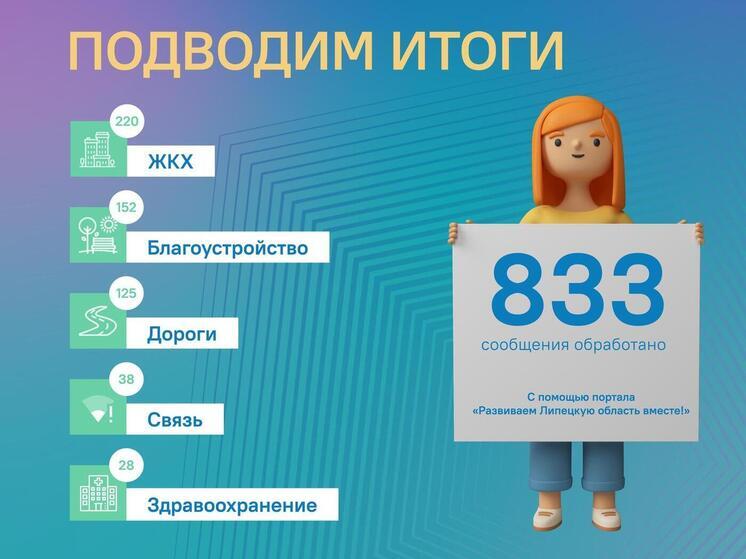 Жители Липецкой области жаловались на ямы на дорогах и отсутствие воды