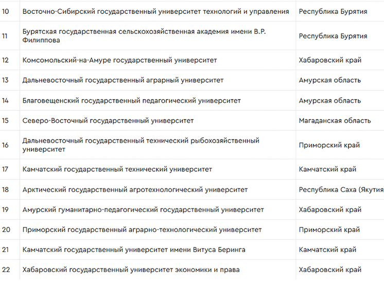 Губернатор Камчатки встретился с лучшими учениками