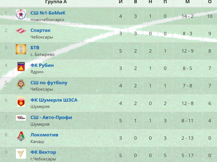 Novocheboksarsk 