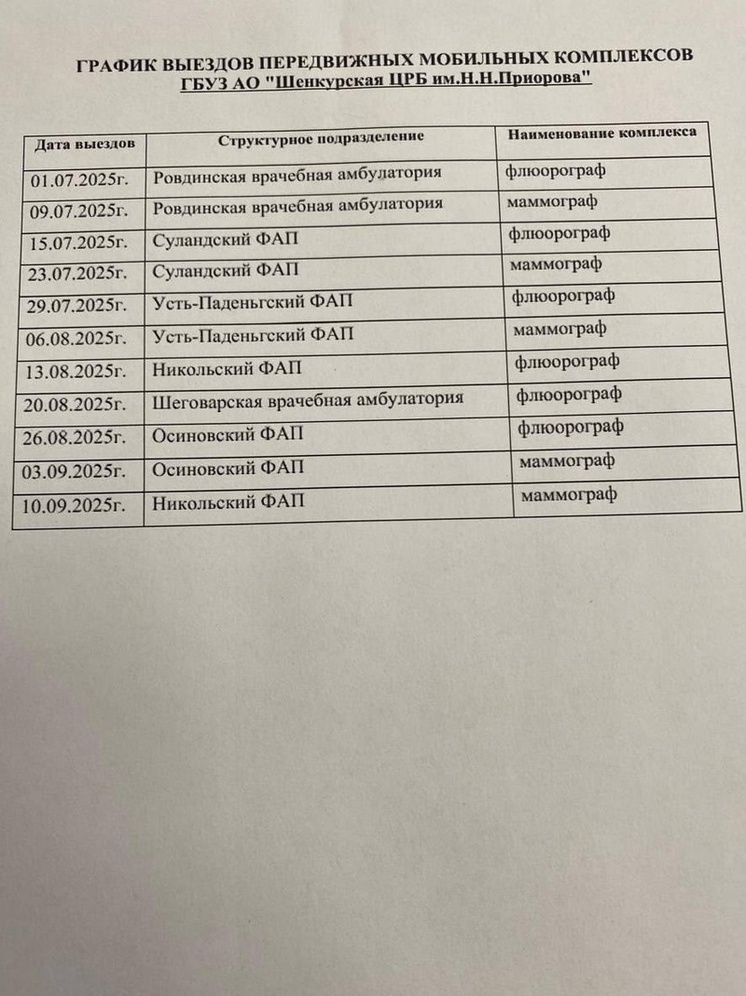 В Шенкурском округе организуется работа мобильных комплексов ЦРБ