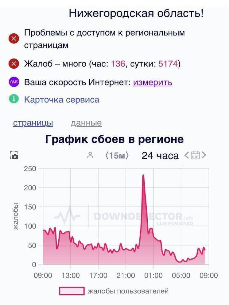 95% нижегородцев жалуются на отсутствие мобильной связи