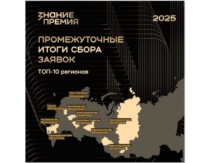 Костромские лекторы претендуют на премии от общества «Знание»