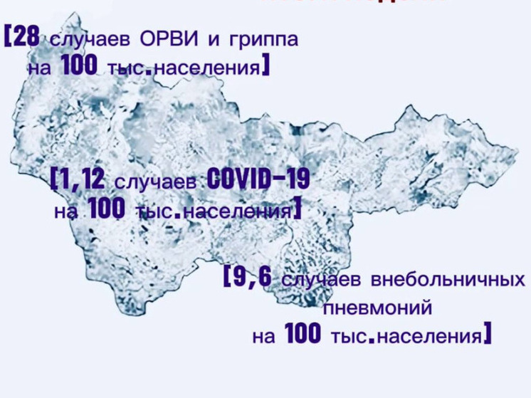 Эпидемиологическая ситуация в Югре: снижение заболеваемости респираторными инфекциями