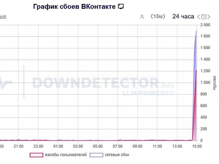 Жители Курской области сообщили о сбое в работе соцсети «ВКонтакте»