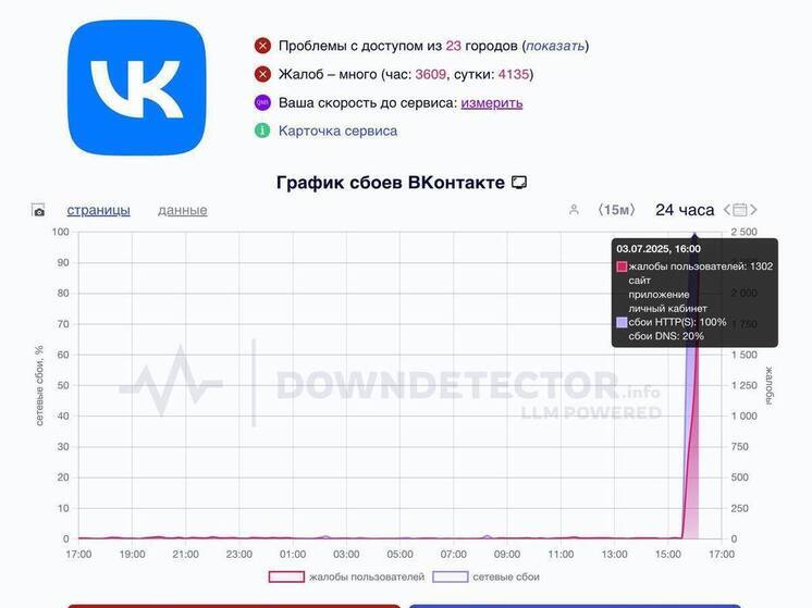 Без паники — ВКонтакте в Костромской области работает