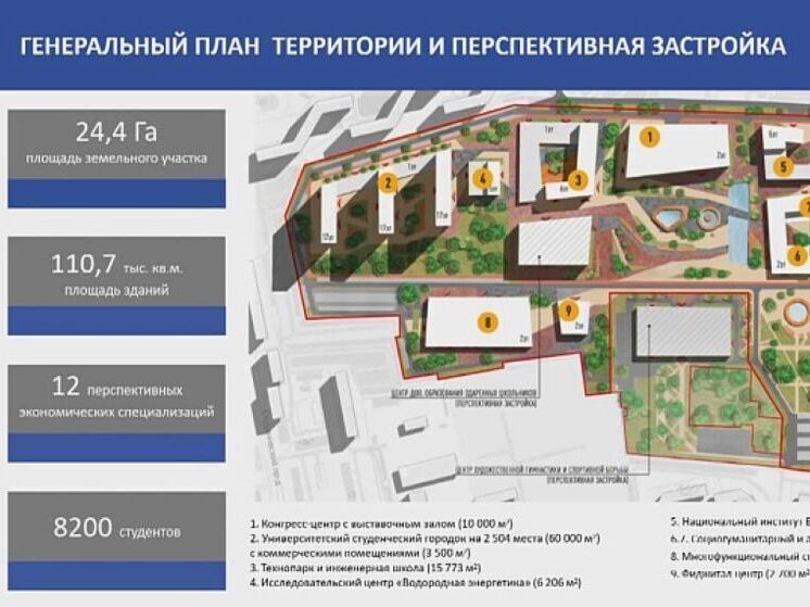 Кировский кампус получил высокую оценку в Совете Федерации