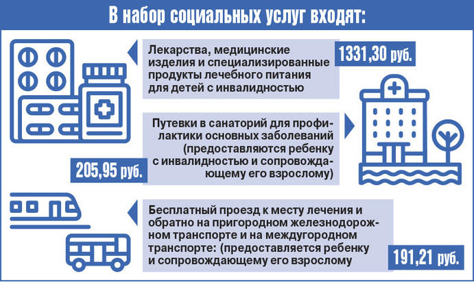 В Соцфонде рассказали о доступных в 2025 году мерах поддержки для родителей детей с инвалидностью