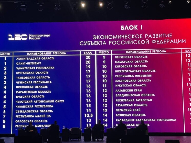 Ленинградская область признана лидером экономического развития России