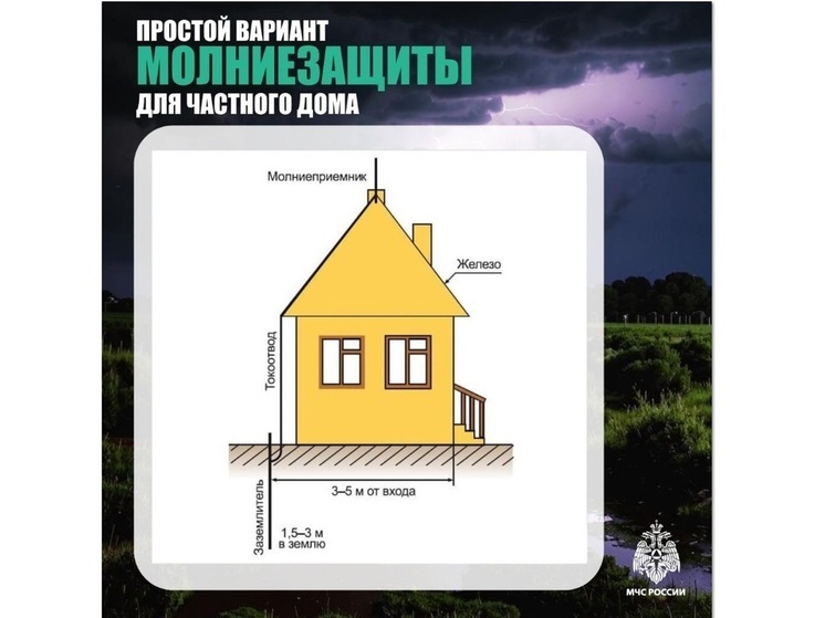 После гроз и вызванных ими пожаров, костромичам рекомендуют громоотводы