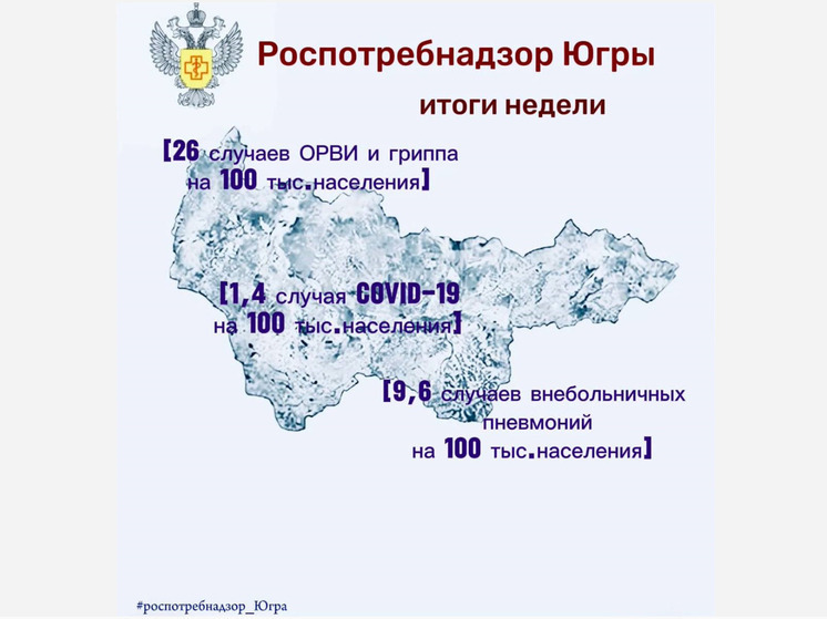 Эпидемиологическая ситуация в Югре улучшилась