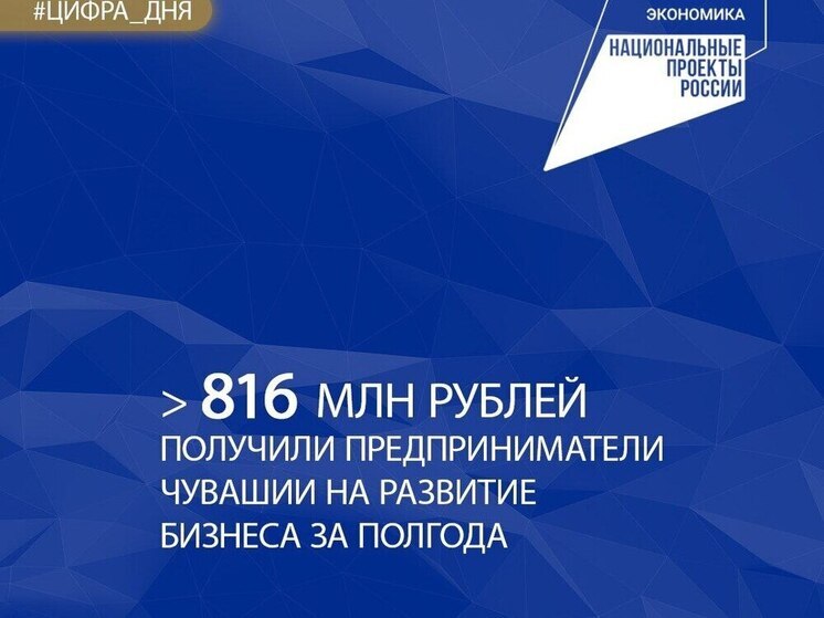 Предприниматели Чувашии получили более 250 льготных микрозаймов