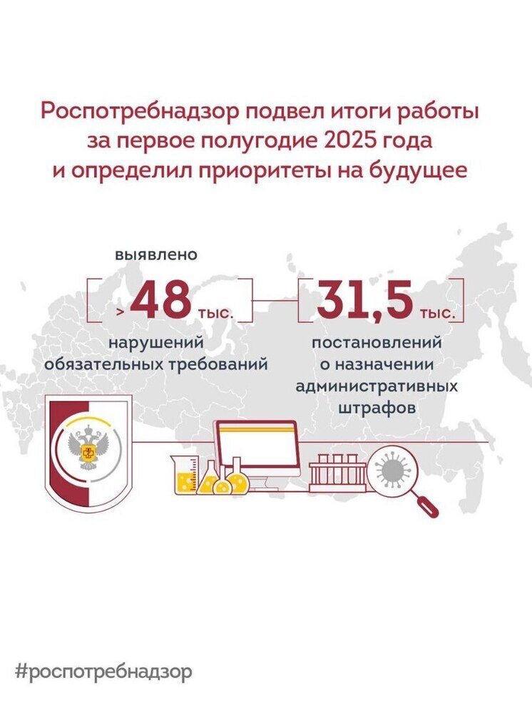 Роспотребнадзор подвел итоги работы за первое полугодие 2025 года